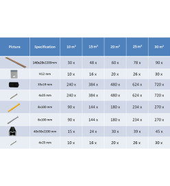 Panneaux de terrasse solides et accessoires WPC 10m² 2,2 m Teck