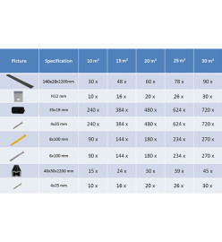 Panneaux de terrasse solides et accessoires WPC 16m² 2,2 m Noir