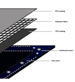 Bâche 650 g / m² 1,5 x 6 m Vert