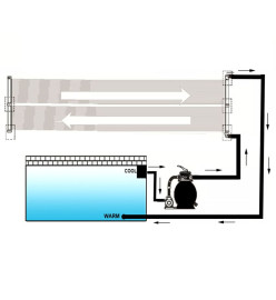 Panneaux solaires de chauffage de piscine 4 pcs 80x620 cm