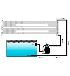 Panneaux solaires de chauffage de piscine 4 pcs 80x310 cm