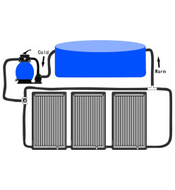 Panneaux de chauffage solaire de piscine courbés 3pcs 72,5x46cm