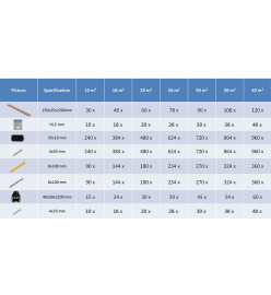 Panneaux de terrasse creux et accessoires WPC 10 m² 2,2 m Teck