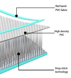 Tapis gonflable de gymnastique avec pompe 500x100x20cm PVC Vert