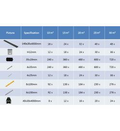 Panneaux de terrasse solides et accessoires WPC 25 m² 4 m Noir