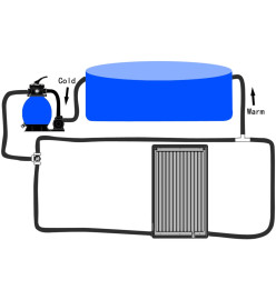 Panneau de chauffage solaire de piscine courbé 110x65 cm